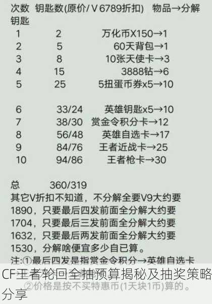 CF王者轮回全抽预算揭秘及抽奖策略分享