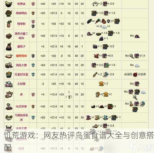 饥荒游戏：网友热评鸟蛋食谱大全与创意搭配