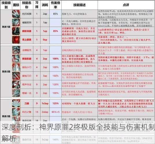 深度剖析：神界原罪2终极版全技能与伤害机制解析