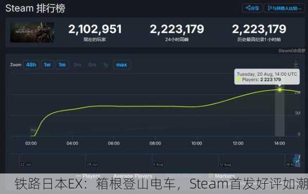 铁路日本EX：箱根登山电车，Steam首发好评如潮
