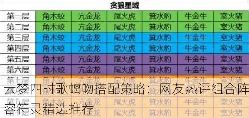 云梦四时歌螭吻搭配策略：网友热评组合阵容符灵精选推荐