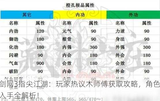 剑网3指尖江湖：玩家热议木师傅获取攻略，角色入手全解析！