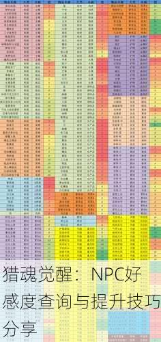 猎魂觉醒：NPC好感度查询与提升技巧分享