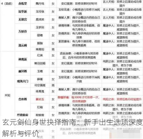 玄元剑仙身世抉择指南：新手出生选项深度解析与评价