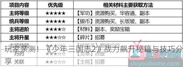 玩家亲测！《少年三国志2》战力飙升秘籍与技巧分享