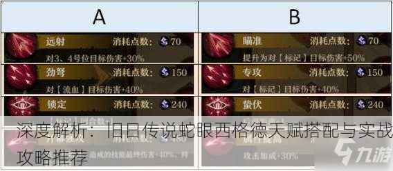 深度解析：旧日传说蛇眼西格德天赋搭配与实战攻略推荐