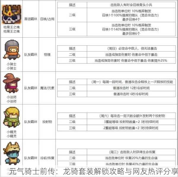 元气骑士前传：龙骑套装解锁攻略与网友热评分享