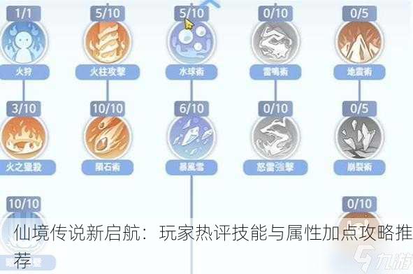 仙境传说新启航：玩家热评技能与属性加点攻略推荐