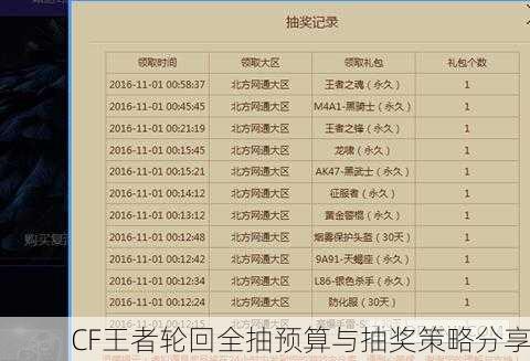 CF王者轮回全抽预算与抽奖策略分享