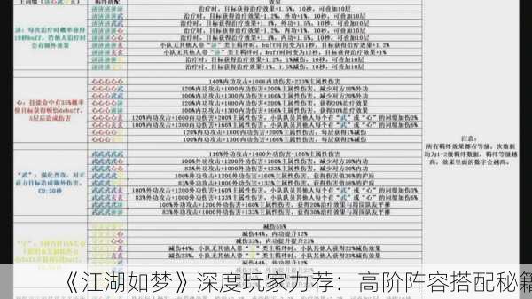 《江湖如梦》深度玩家力荐：高阶阵容搭配秘籍
