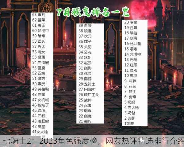 七骑士2：2023角色强度榜，网友热评精选排行介绍