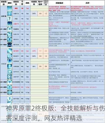 神界原罪2终极版：全技能解析与伤害深度评测，网友热评精选