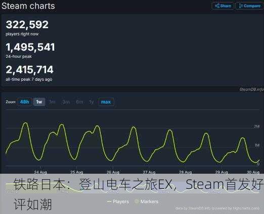 铁路日本：登山电车之旅EX，Steam首发好评如潮