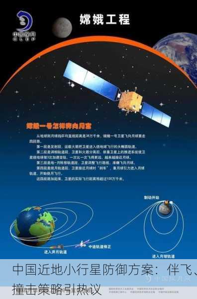 中国近地小行星防御方案：伴飞、撞击策略引热议