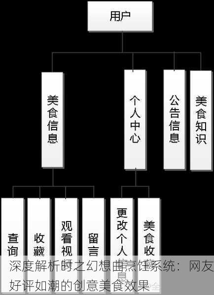 深度解析时之幻想曲烹饪系统：网友好评如潮的创意美食效果