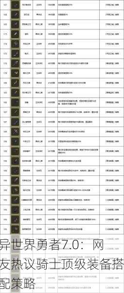 异世界勇者7.0：网友热议骑士顶级装备搭配策略