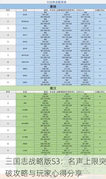 三国志战略版S3：名声上限突破攻略与玩家心得分享
