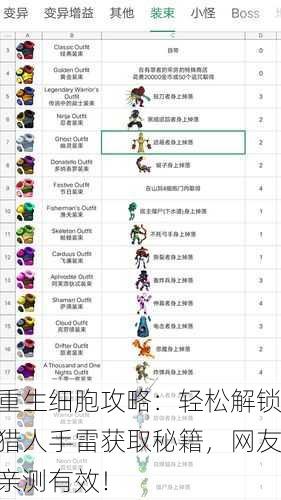 重生细胞攻略：轻松解锁猎人手雷获取秘籍，网友亲测有效！