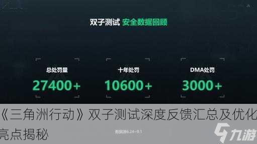 《三角洲行动》双子测试深度反馈汇总及优化亮点揭秘