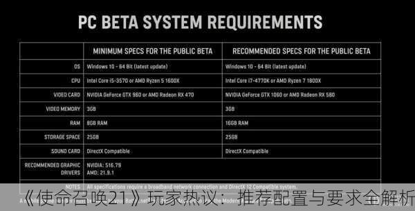 《使命召唤21》玩家热议：推荐配置与要求全解析！