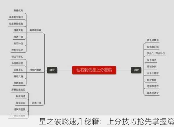 星之破晓速升秘籍：上分技巧抢先掌握篇